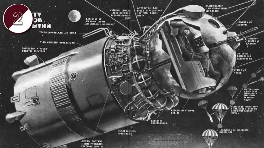 Космический аппарат Гагарина Восток-1