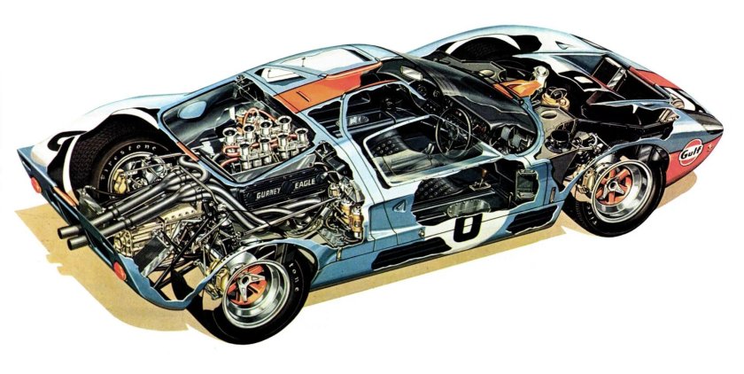 Ford gt40