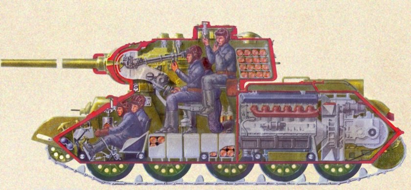 Расположение экипажа в танке т-34-85