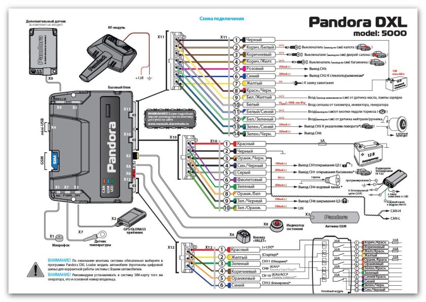 Блок сигнализации Пандора DXL 5000