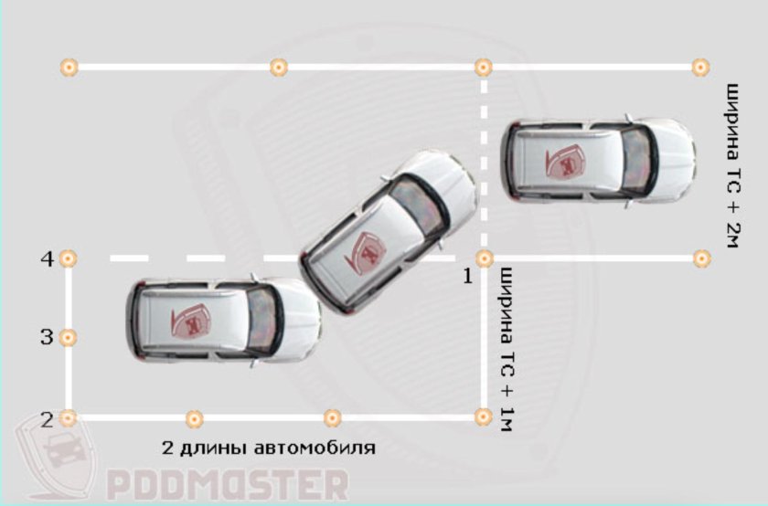 Схема параллельной парковки на автодроме