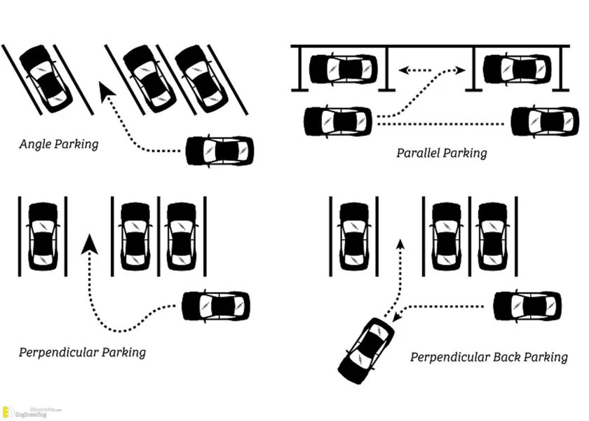 Схема парковки задним ходом