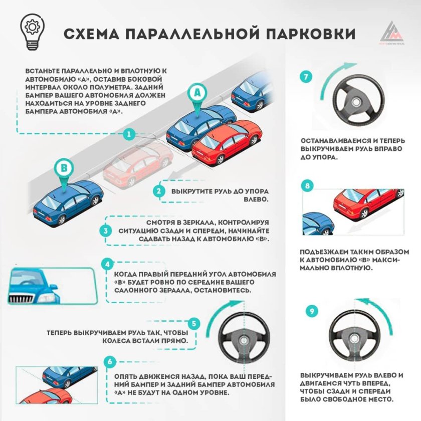 Схема парковки задним ходом параллельно