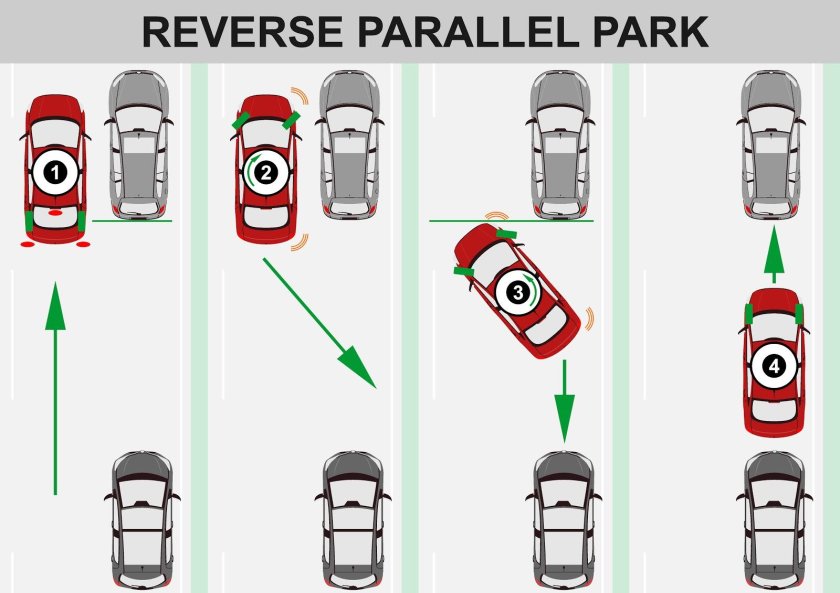 Параллельная парковка схема