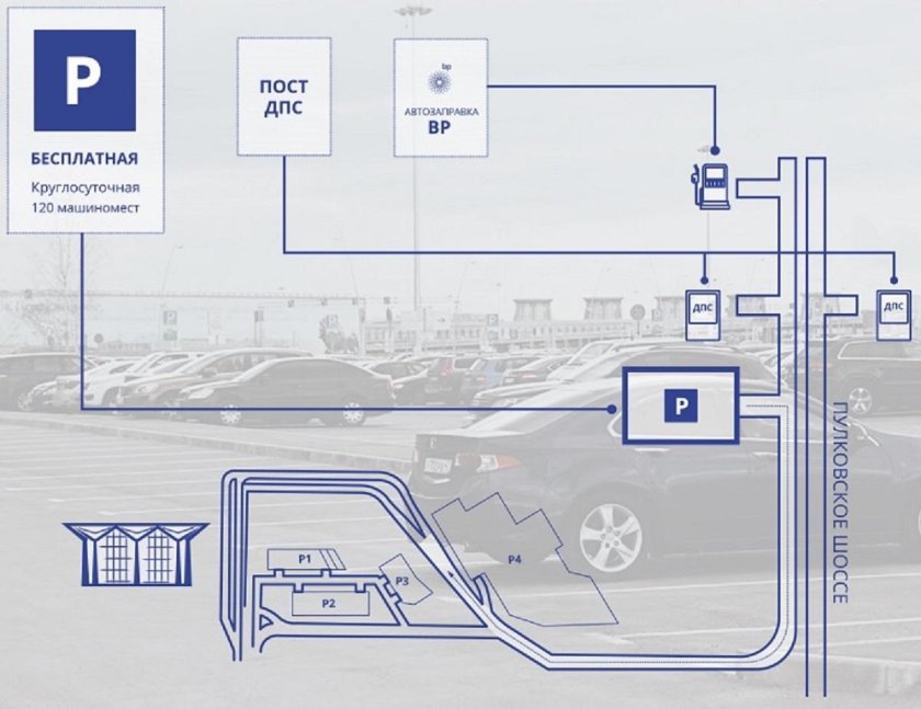 Схема парковок аэропорта Пулково Санкт-Петербург