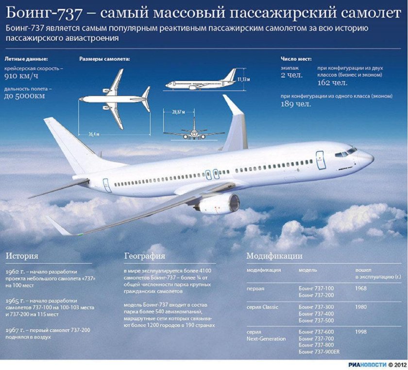 Авиакомпания Континенталь