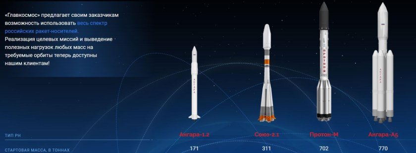 Ангара 1.2 ракета-носитель