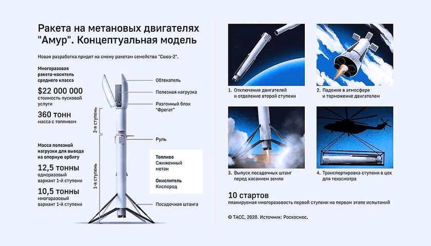 Многоразовая ракета Роскосмос