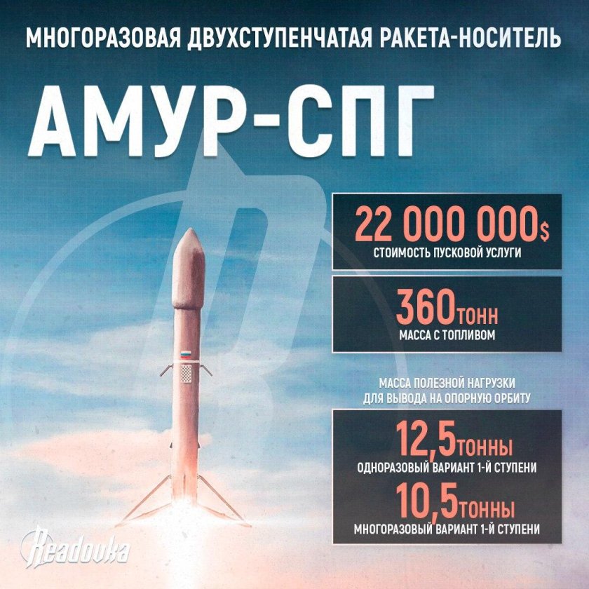 Ракета Спутник