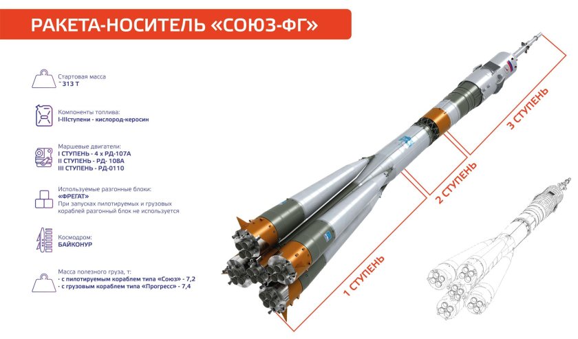 Ракета-носитель Союз 2.1 а чертеж