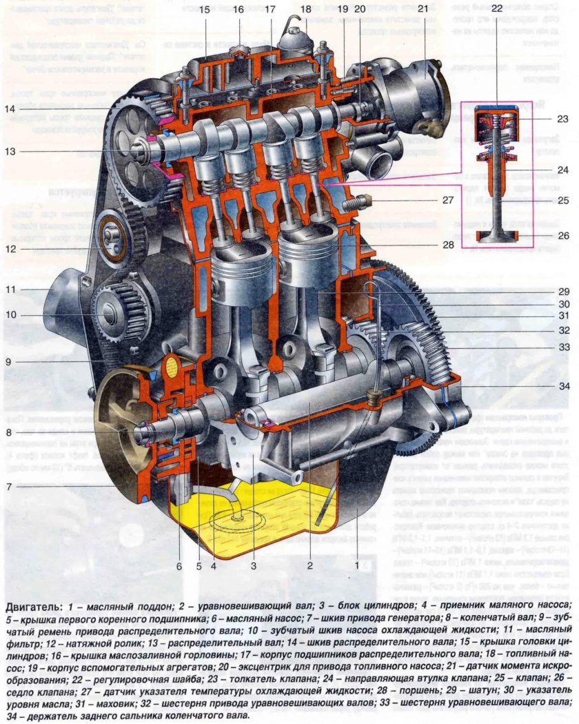 Двигатель ВАЗ 1111