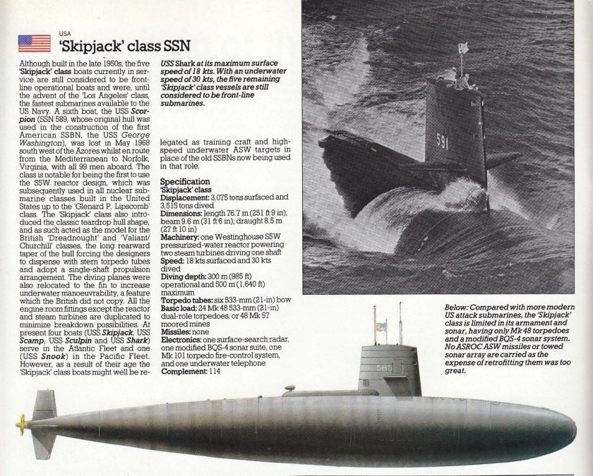 Подводные лодки типа «Грейбэк»