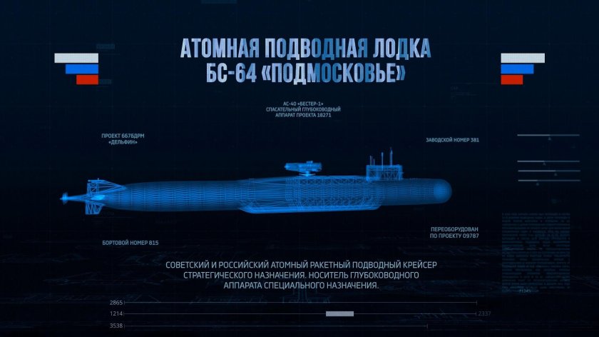 Подводная лодка БС 64 Подмосковье