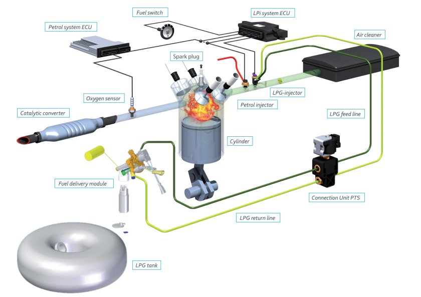 Блок ГБО 4 поколения