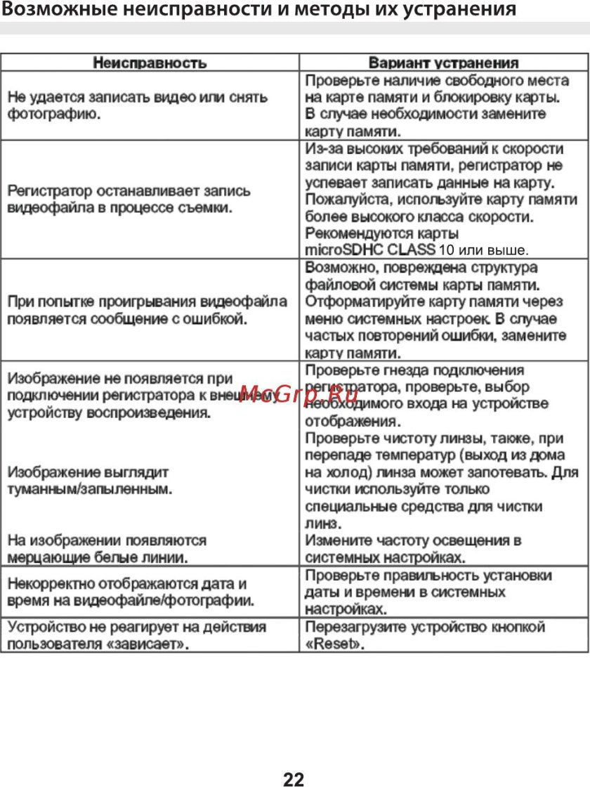 Таблица неисправностей ГБО 4 поколения