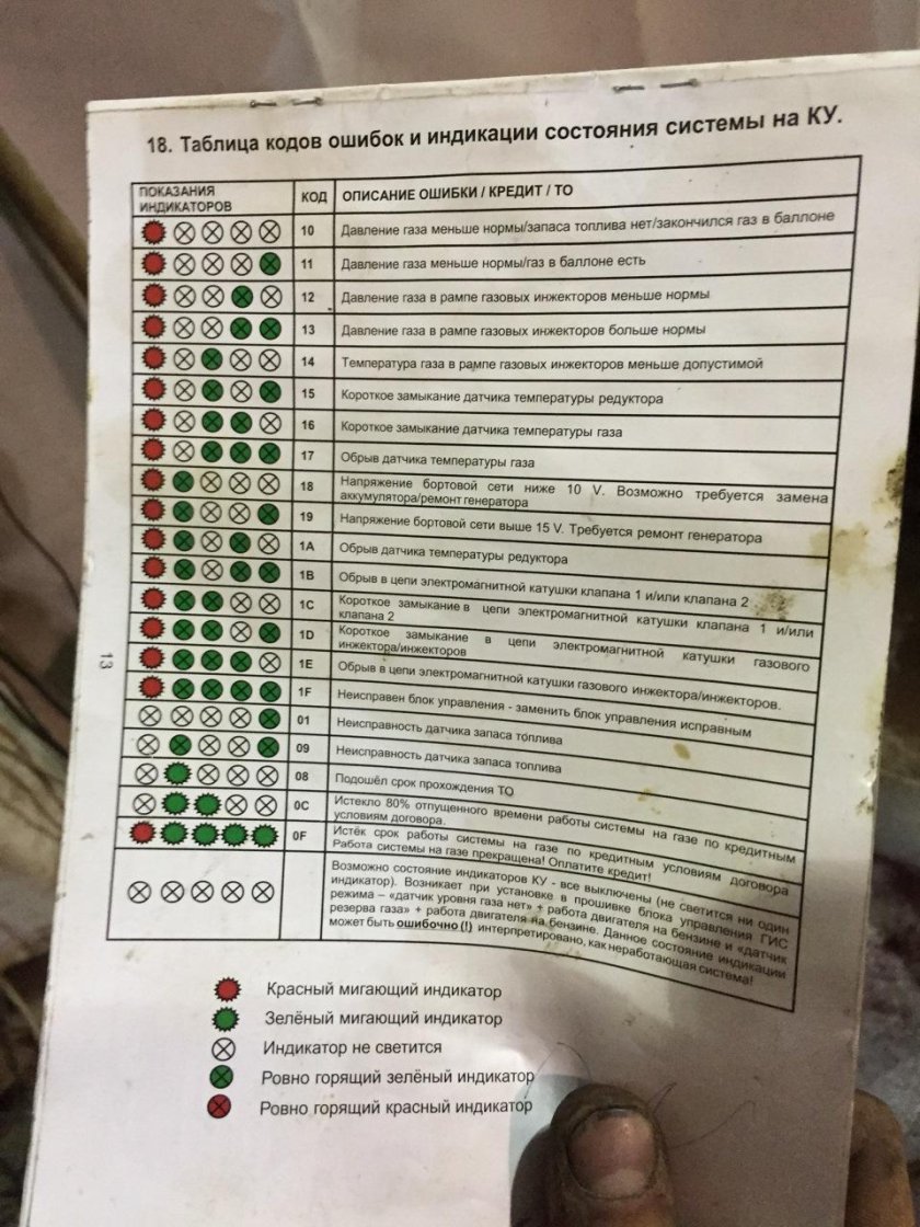 Ошибки ГБО Альфа 4 поколения