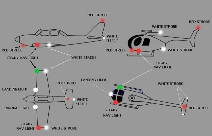 Бортовые аэронавигационные огни самолета