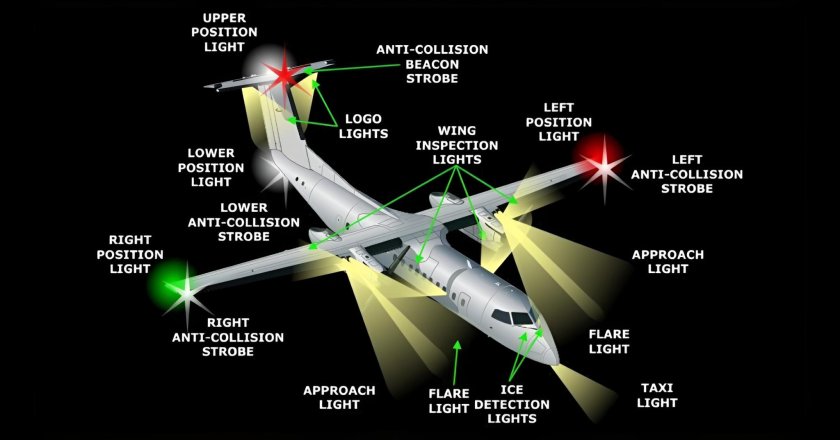 Anti collision Lights