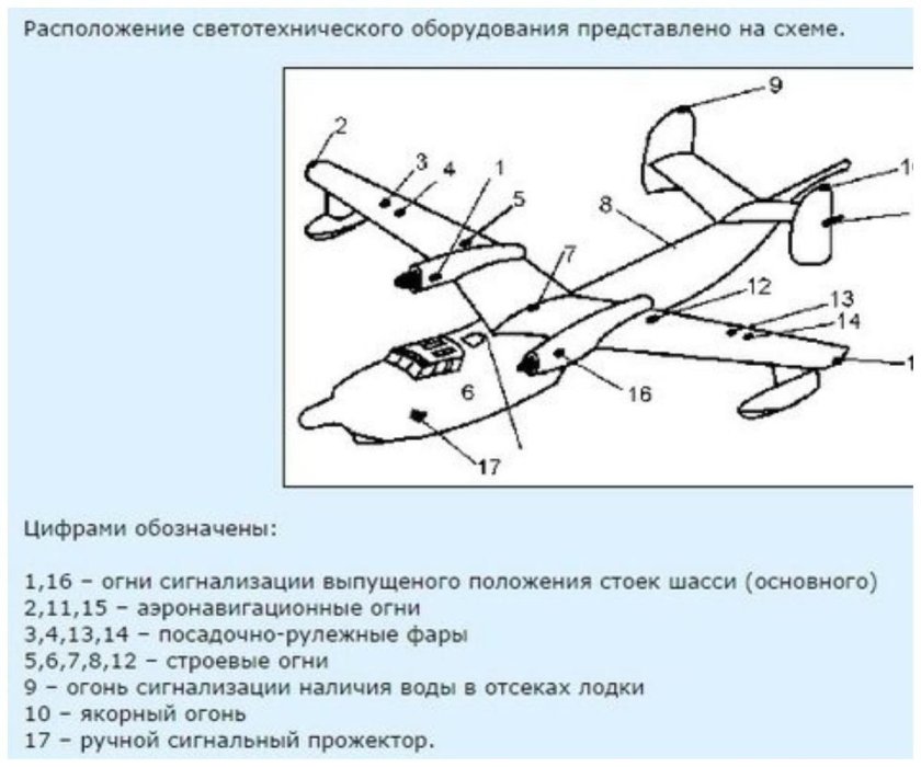 Аэронавигационные огни самолета схема