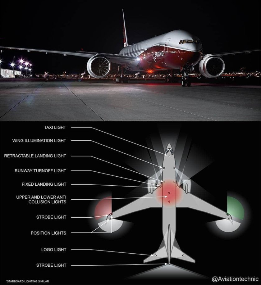 Strobe на самолете