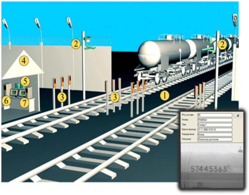 Система распознавания ЖД вагонов
