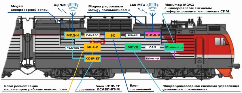 Сцепка тепловоза