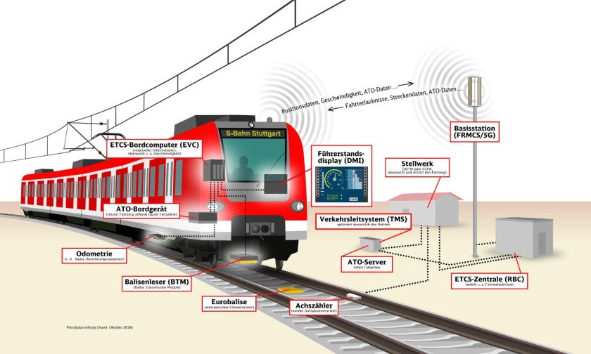 Система управления поездом