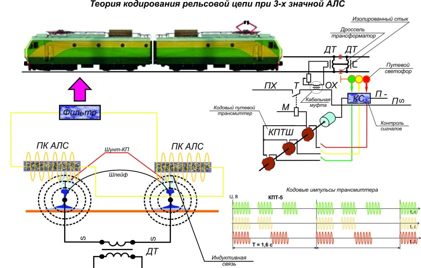 Схема кодовой рельсовой цепи