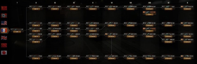 Ветка танков Франции