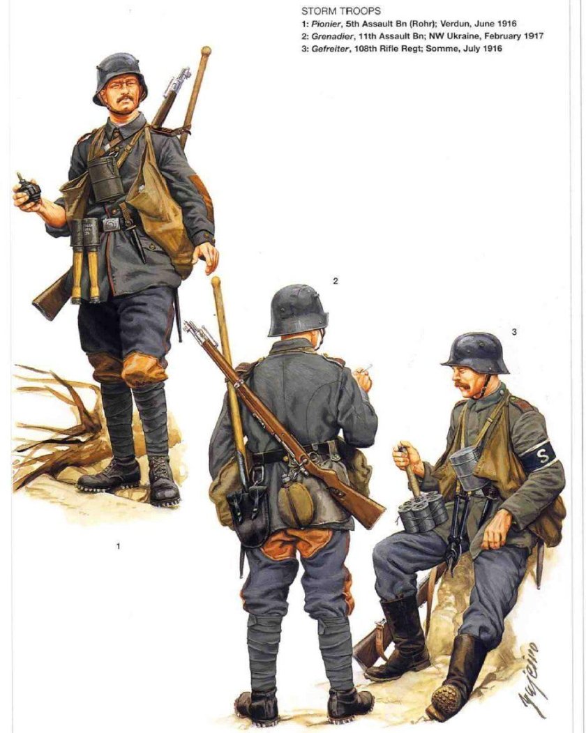 Униформа снаряжение армии 1914-1918