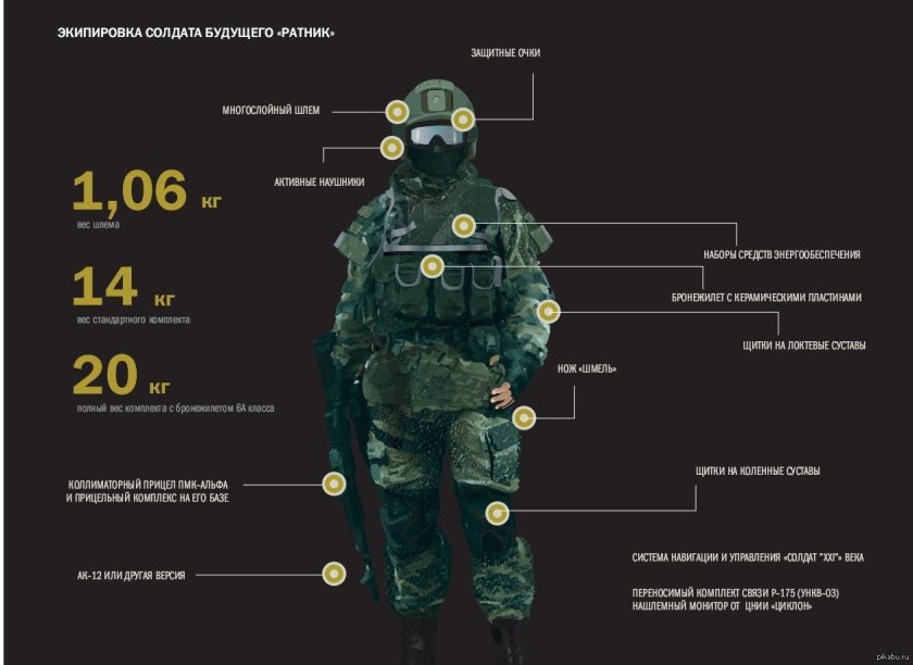 Комплект боевой экипировки Ратник