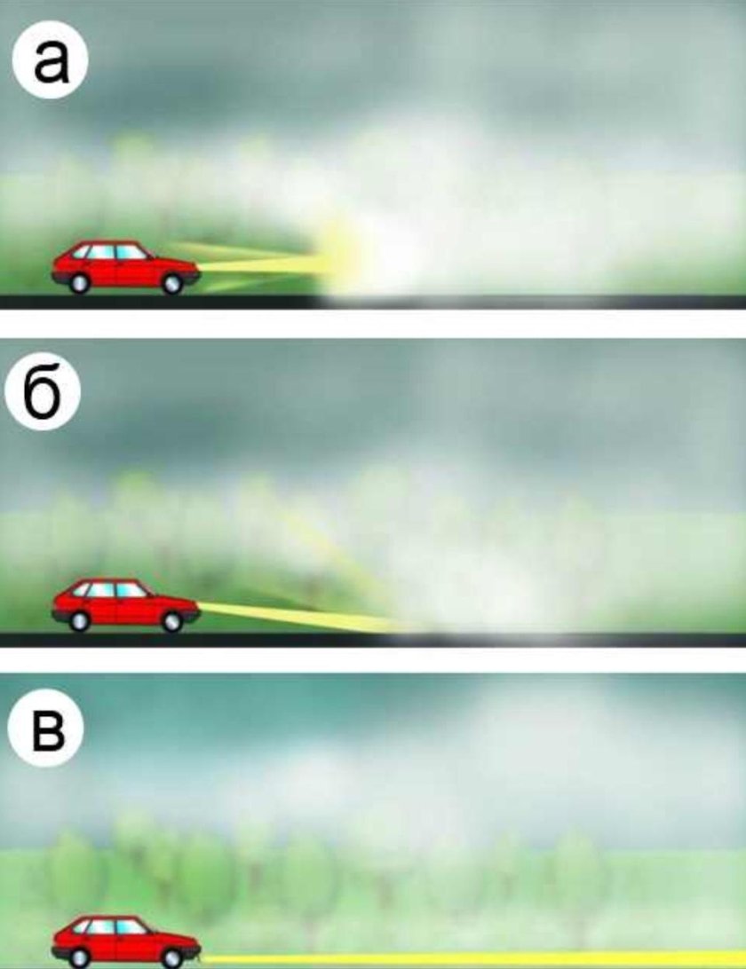 Движение на автомобиле в туман