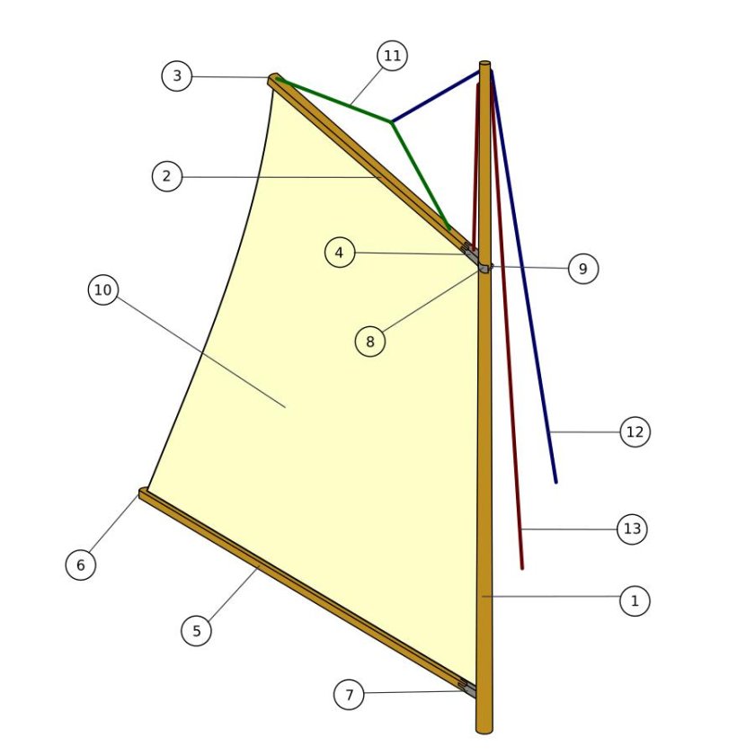 ГАФЕЛЬ Гардель