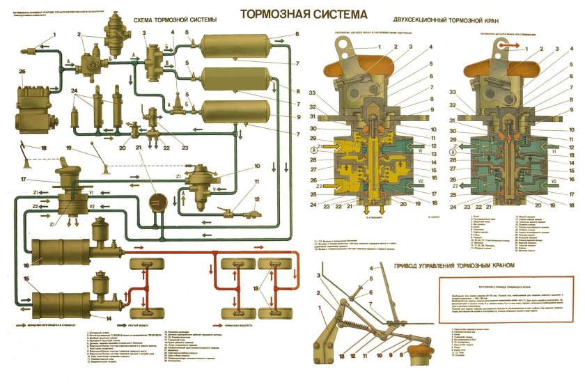 Тормозной кран Урал 4320 схема