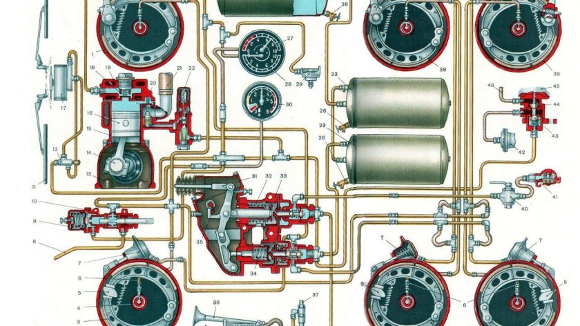 Пневматический привод тормозов ЗИЛ 131