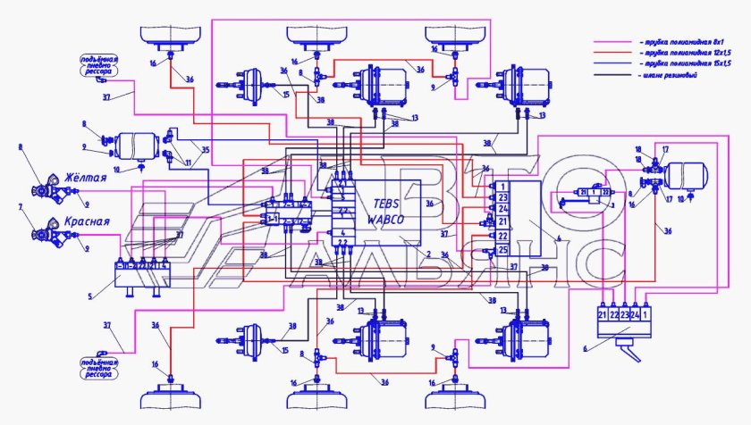 Тормозная система КАМАЗ Вабко