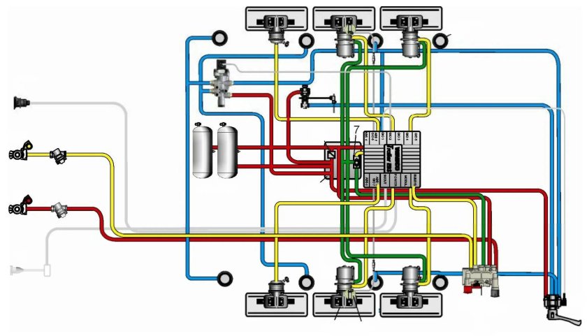 Тормозная система Вабко на полуприцепе