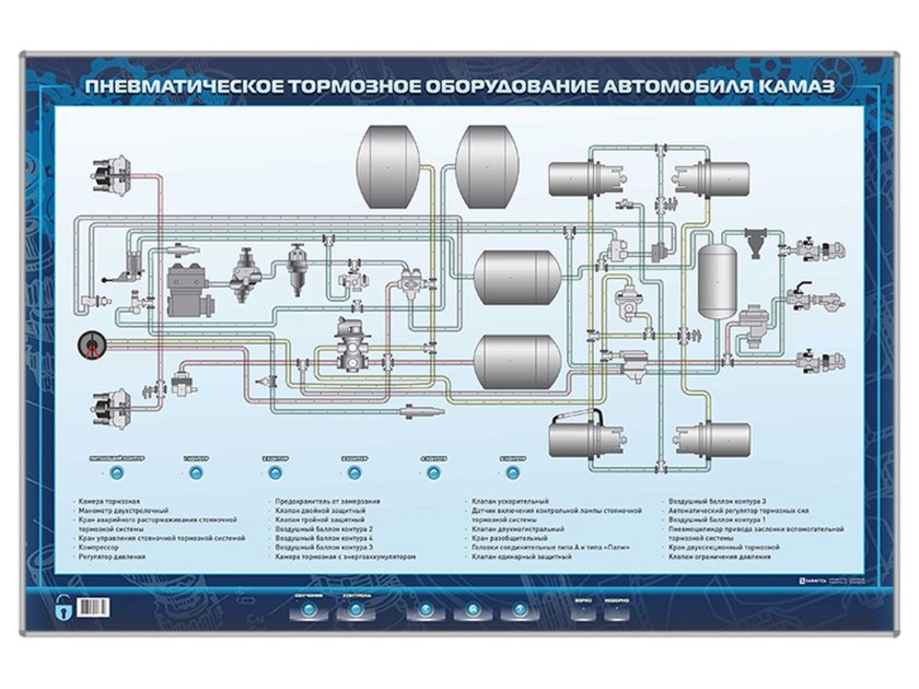 Пневматическая тормозная система КАМАЗ евро 3