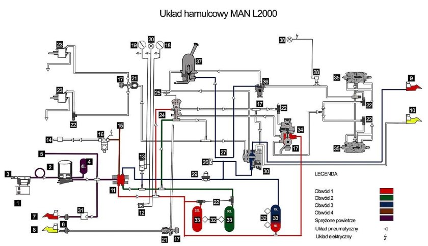 Пневматическая система ман ТГС