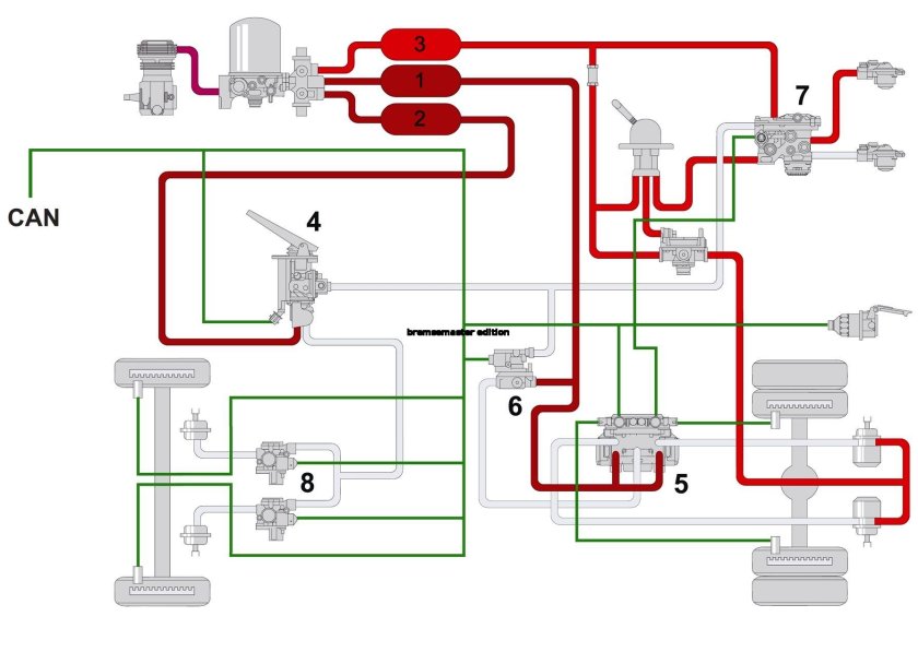 Тормозная пневмосистема Рено премиум 420 DCI