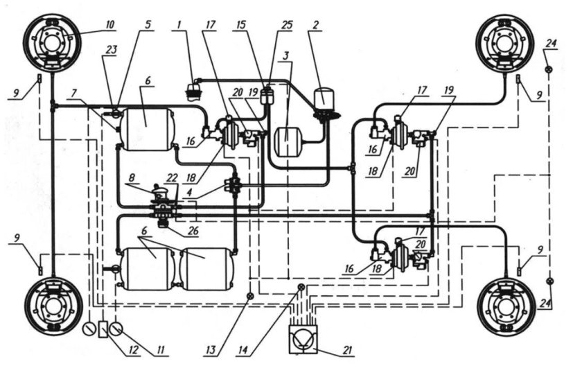 ГАЗ 3309 воздушная тормозная система