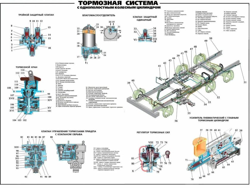 Тормозная схема Урал 4320 тормозная система