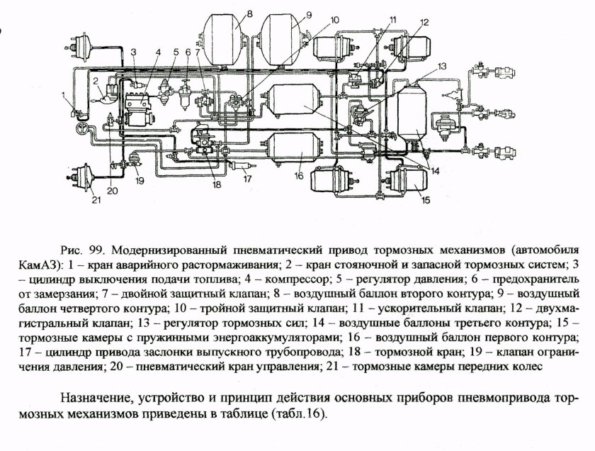 Схема воздушной системы КАМАЗ 65115