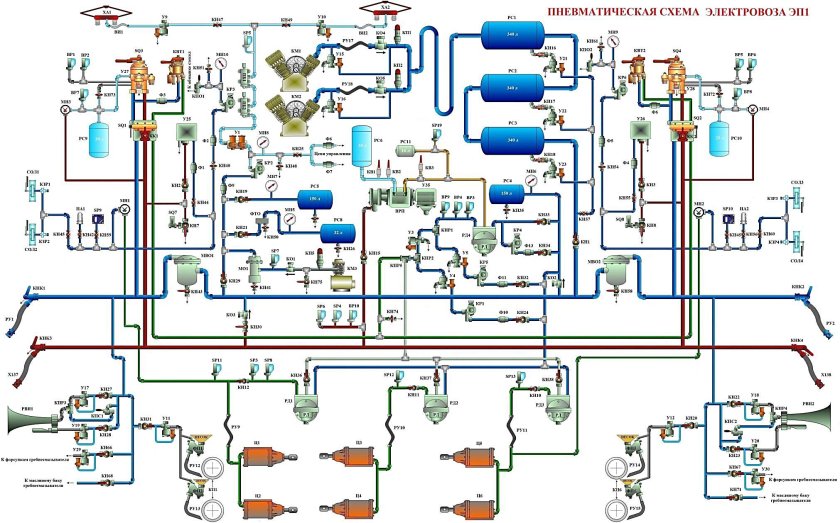 Пневматическая система электровоза вл10