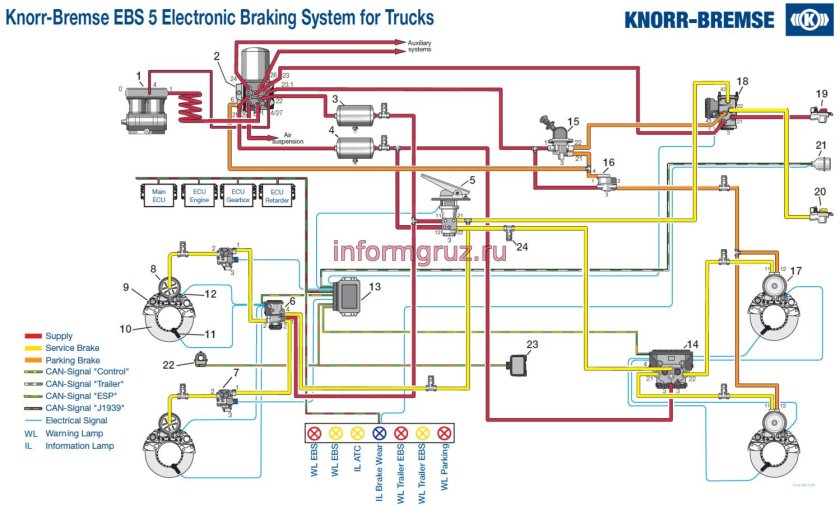 Схема пневмосистемы ман ТГС