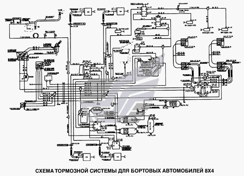 Тормозная система ман f2000