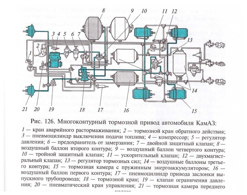 Тормозная система КАМАЗ 55102