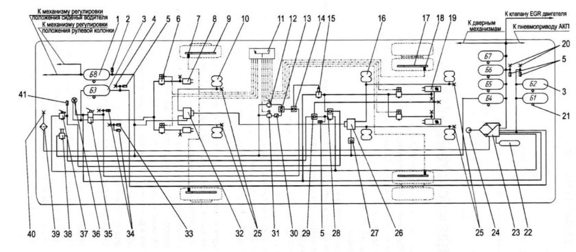 Тормозная система ЛИАЗ 5256