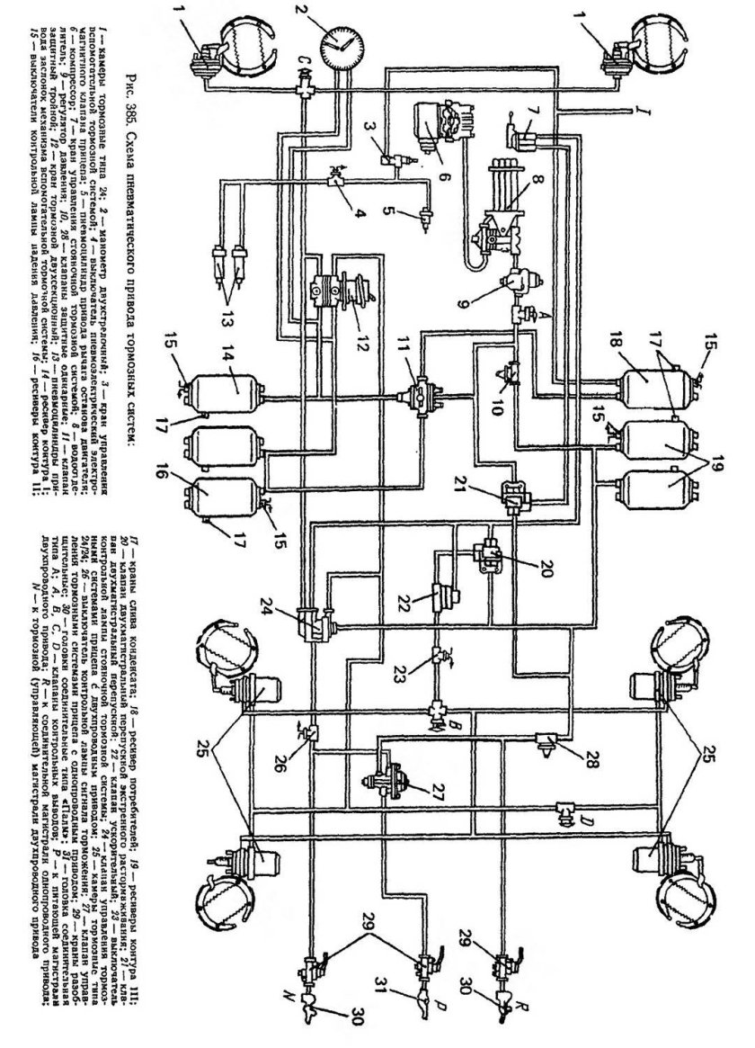 Воздушная тормозная система КАМАЗ 5320