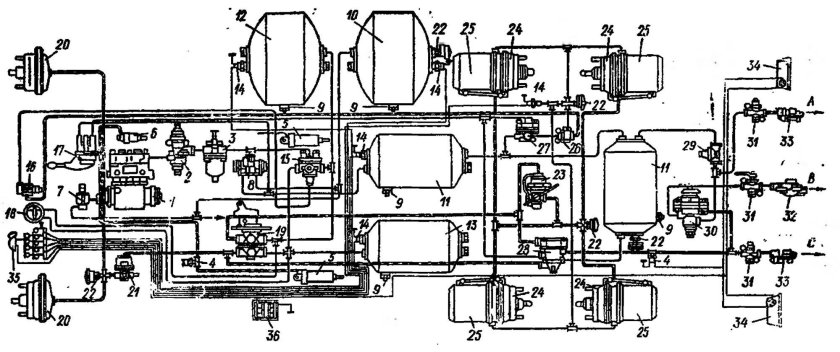 Воздушно тормозная система КАМАЗ 5320